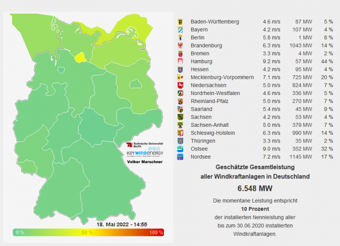 Aktuelle Windleistung in Deutschland
